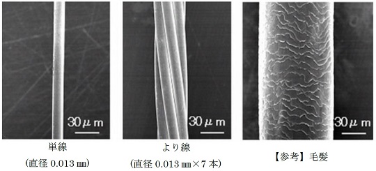 超極細銅合金線の外観