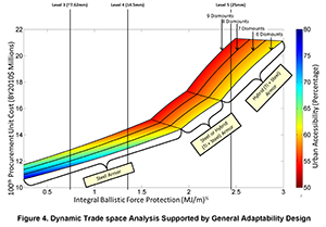 Integral Ballistic Force Protection